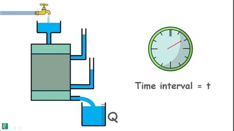 sources of error in constant head permeability test|water permeability test.